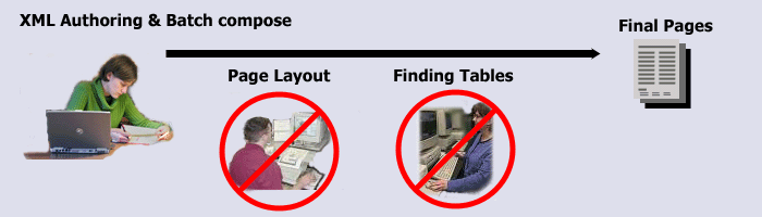 simple workflow automated diagram